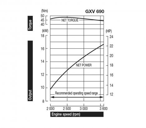 Honda GΧV690 Keyway shaft gasoline engine 2