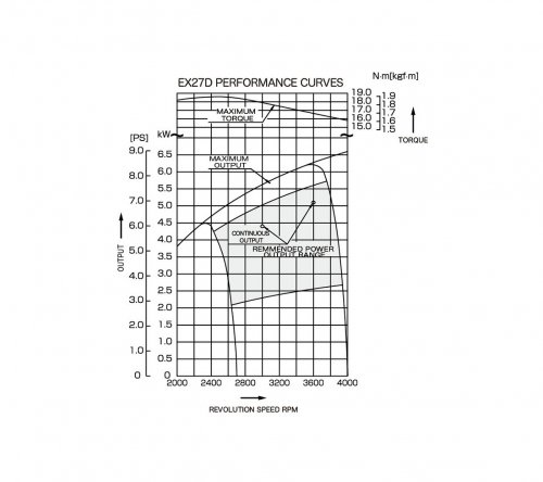 Robin EX27 DUS Keyway Shaft Gasoline Engine 2