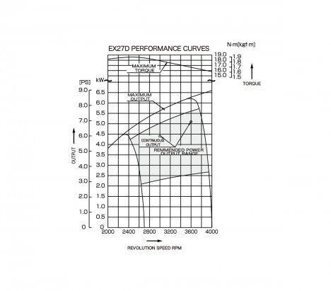 Robin EX27 DUS Keyway Shaft Gasoline Engine 2