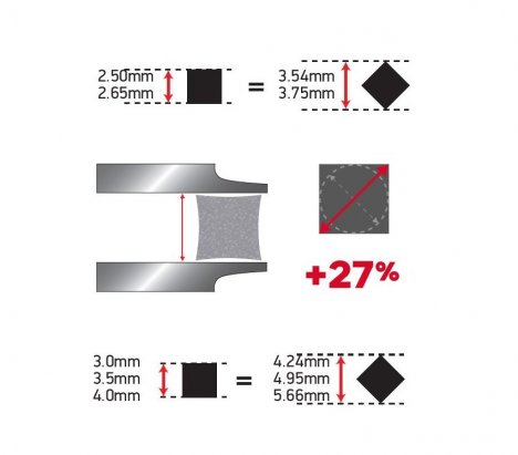 Oregon Techni-Blade 525244 Μεσινέζα 7.0mm x 26cm 155τμχ 8