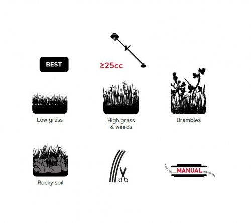 Oregon Jet-Fit 111110 Κεφαλή Χορτοκοπτικού 7