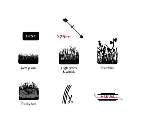 Oregon Jet-Fit 111110 Κεφαλή Χορτοκοπτικού 7
