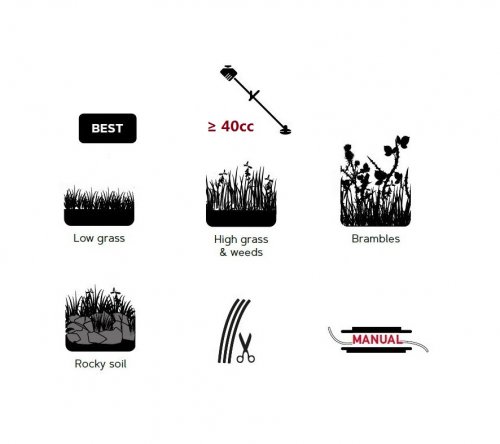 Oregon Jet-Fit 111111 Κεφαλή Χορτοκοπτικού 5