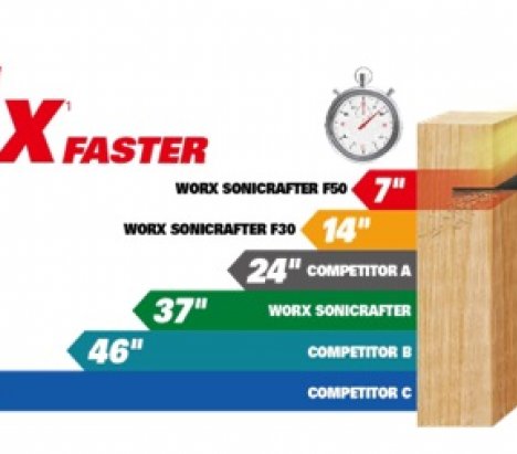 Worx WX681 F50 Sonicrafter® Corded Oscillating Multi-Tool 450W 12