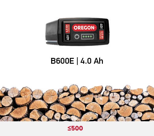 Oregon PS250 Κονταροαλυσοπρίονο μπαταρίας 20cm 36V 4