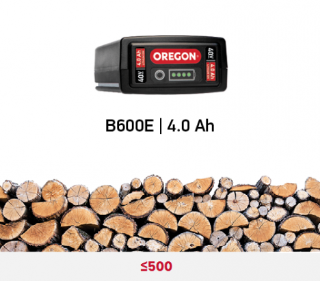 Oregon PS250 Κονταροαλυσοπρίονο μπαταρίας 20cm 36V 4